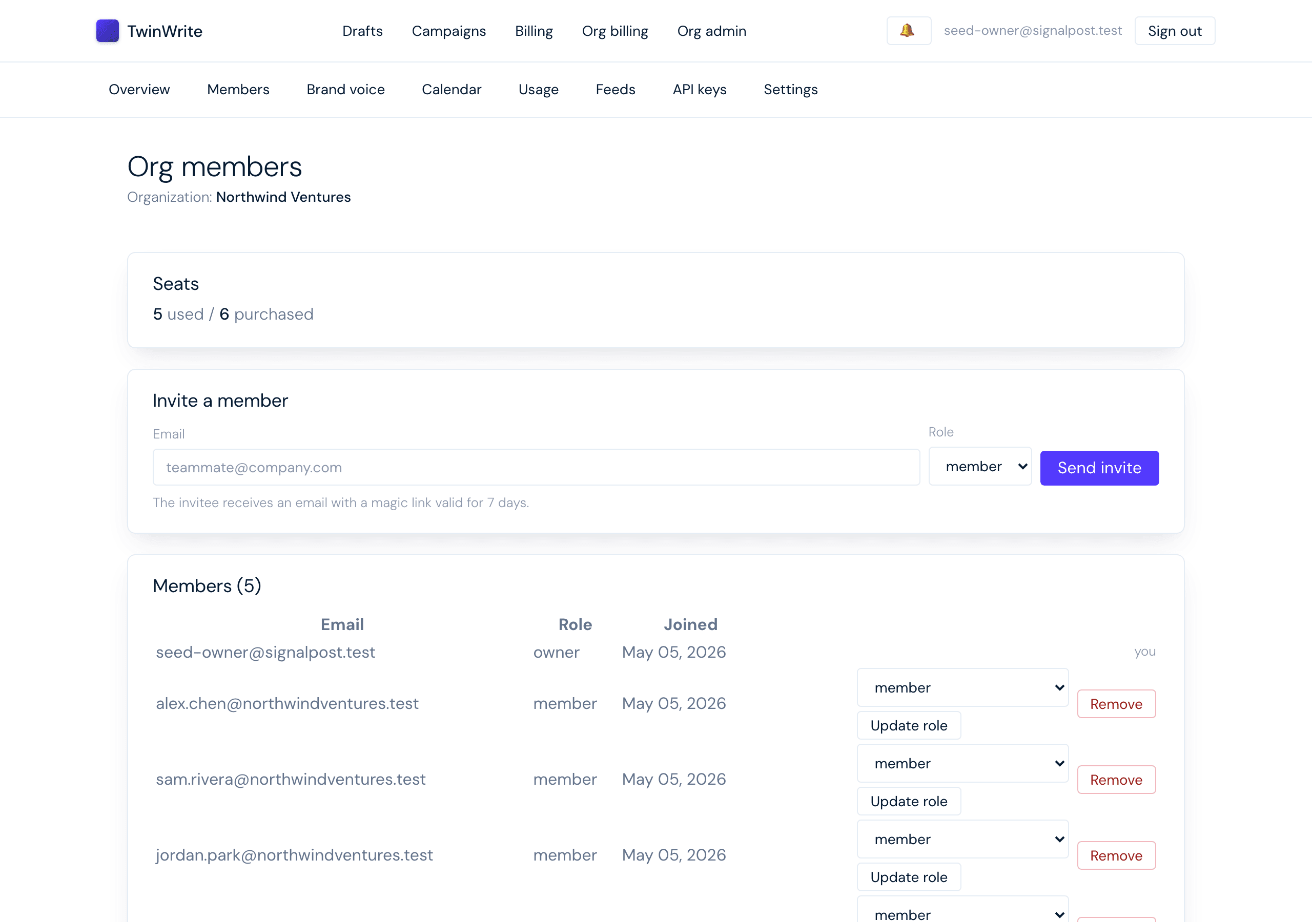 TwinWrite org billing and admin dashboard with seat usage